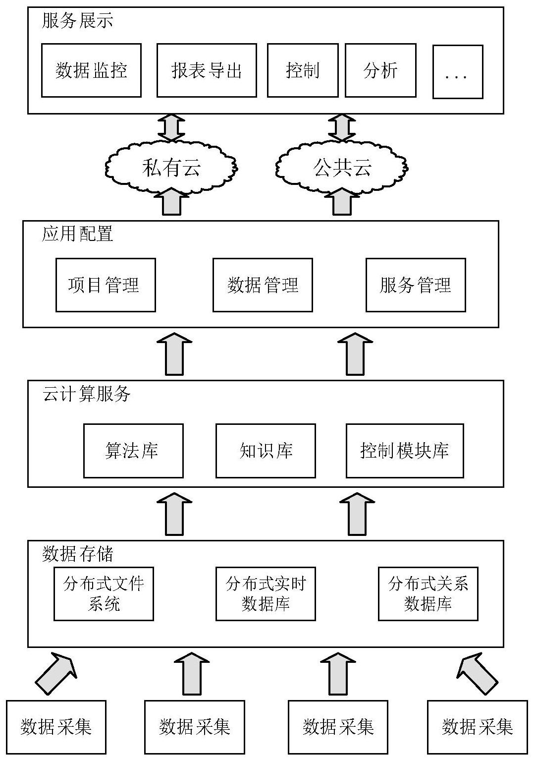 cn112257969a_一种基于云计算的模块化工业服务平台架构方法在审