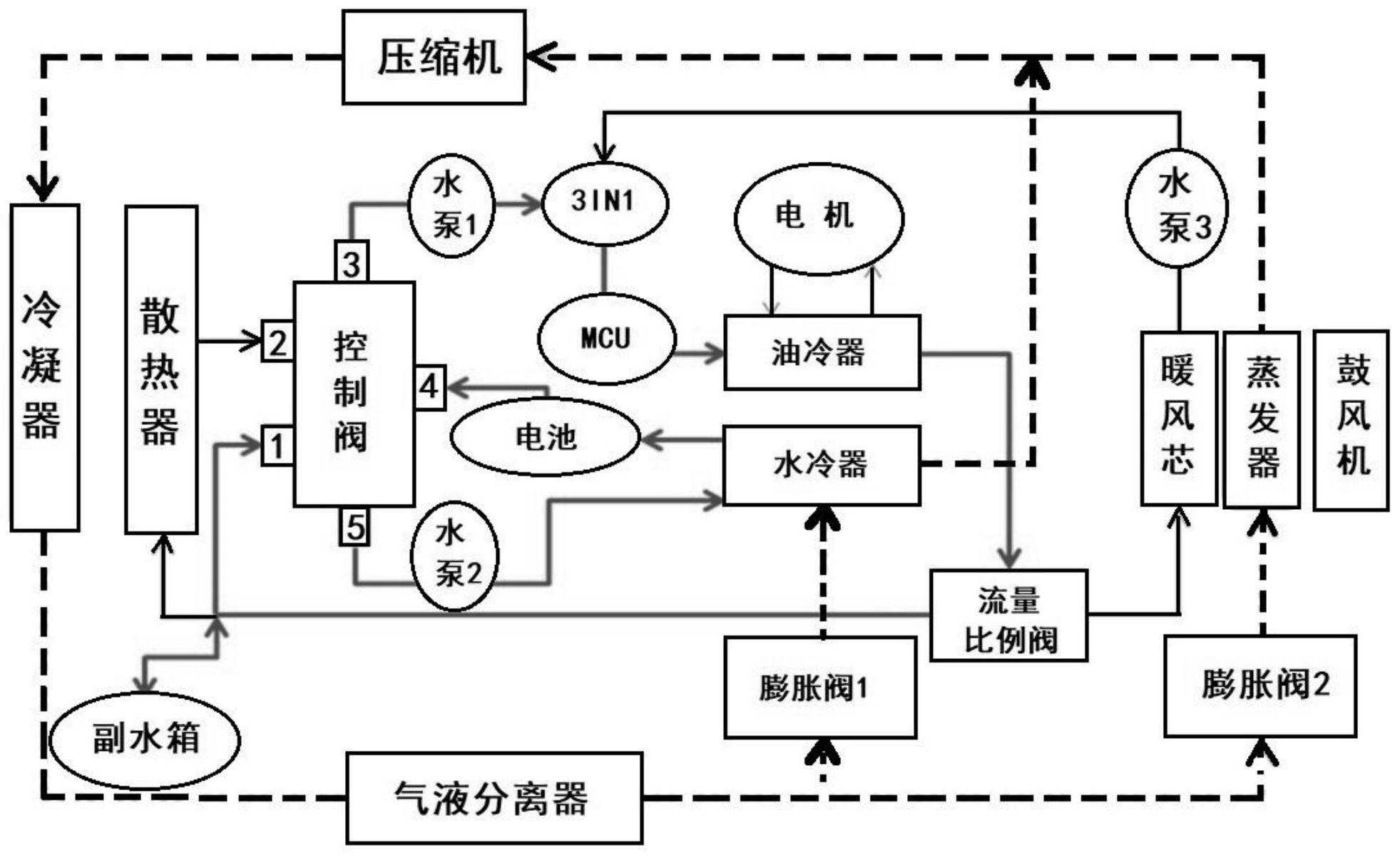 一种电动车热管理系统