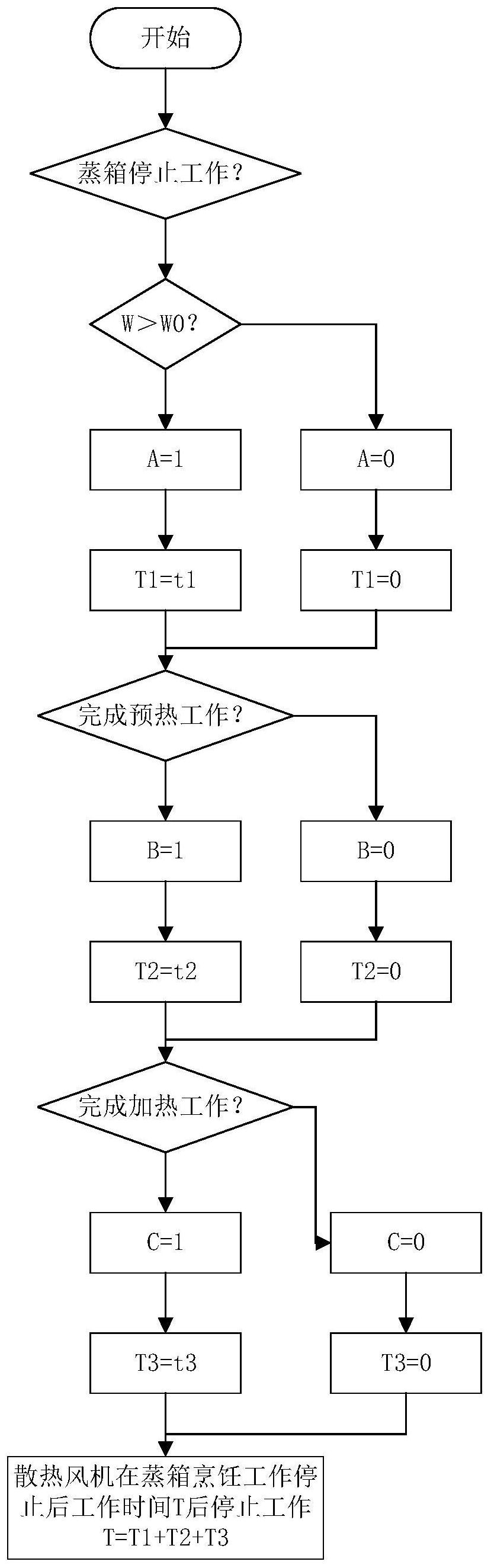 蒸箱电路接法图图片