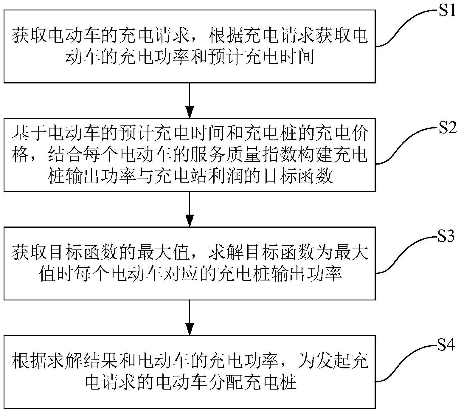 电动车充电桩盈利模式图片