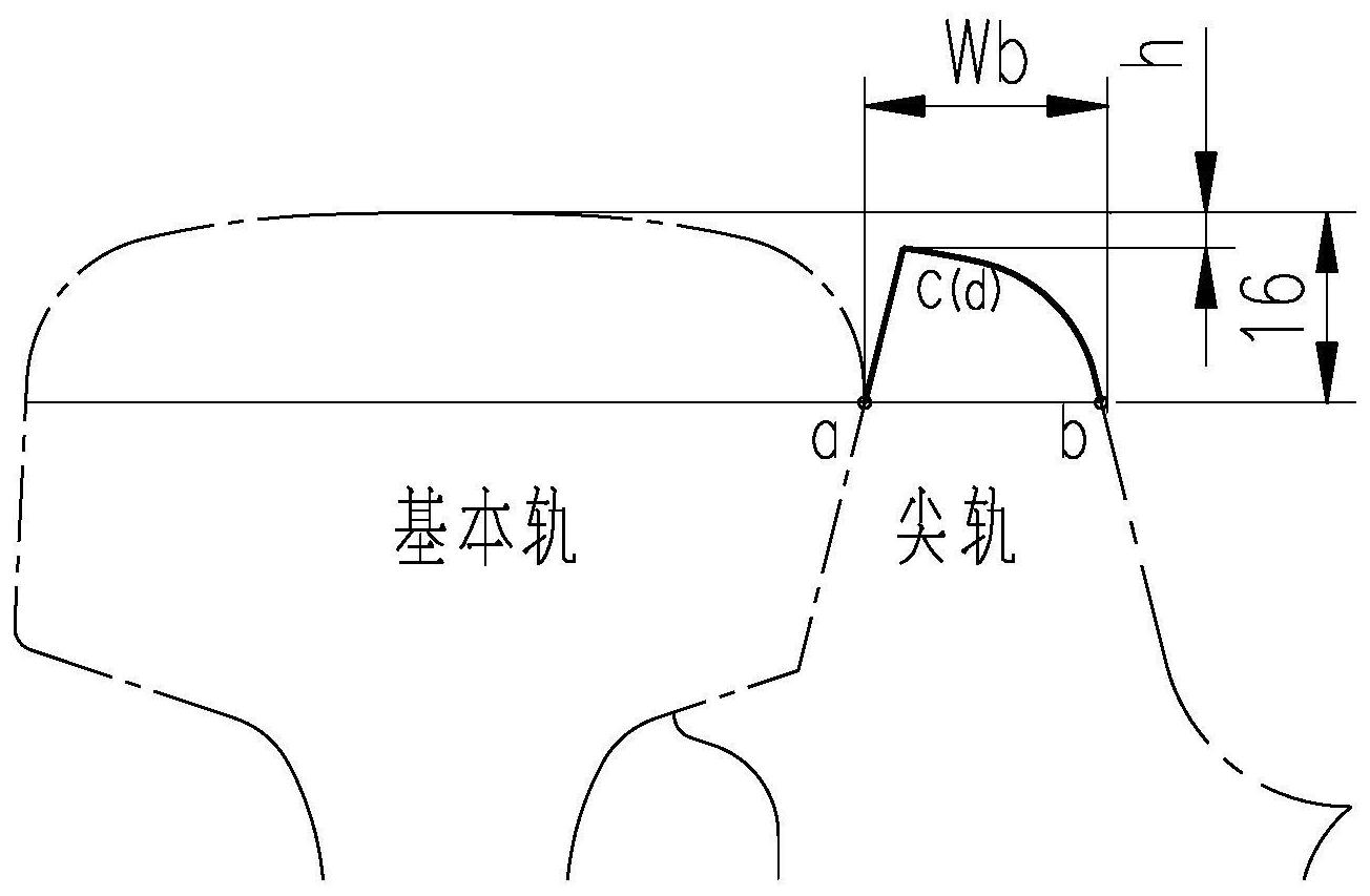 铁路道岔尖轨标准图图片