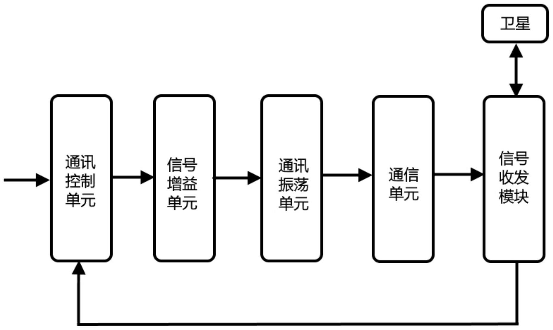 数字通信系统框图图片