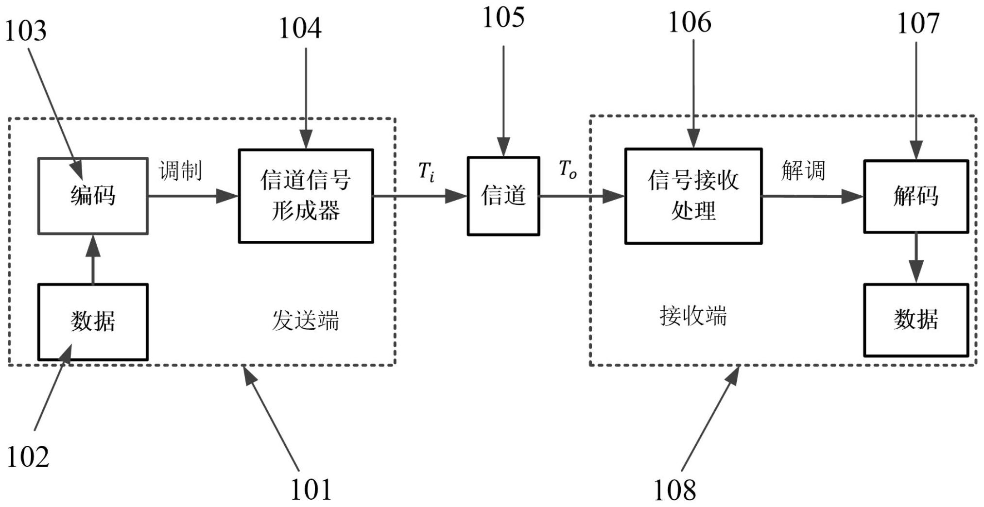 一種基於信道信號週期的數據編碼傳輸方法