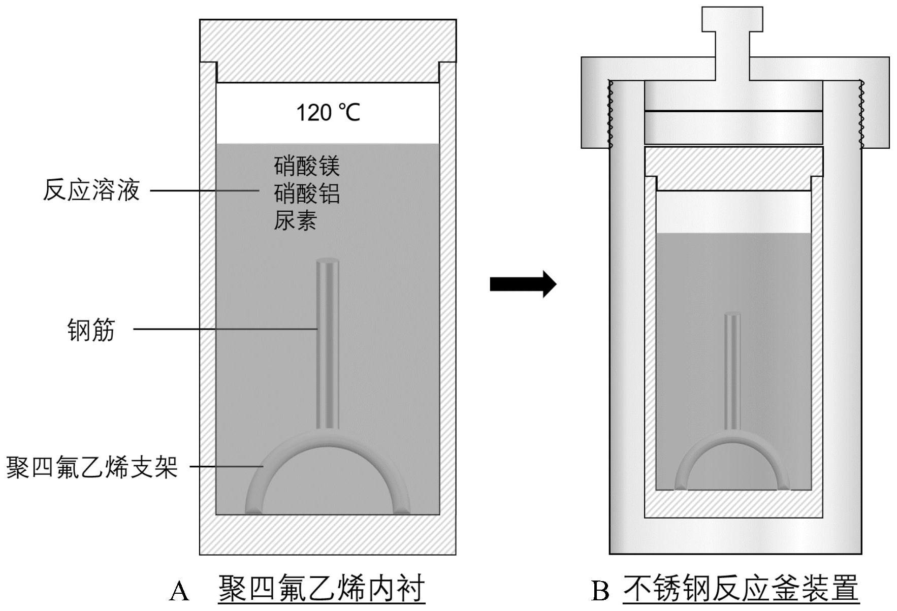 原位製備層狀雙金屬氫氧化物鈍化膜的方法