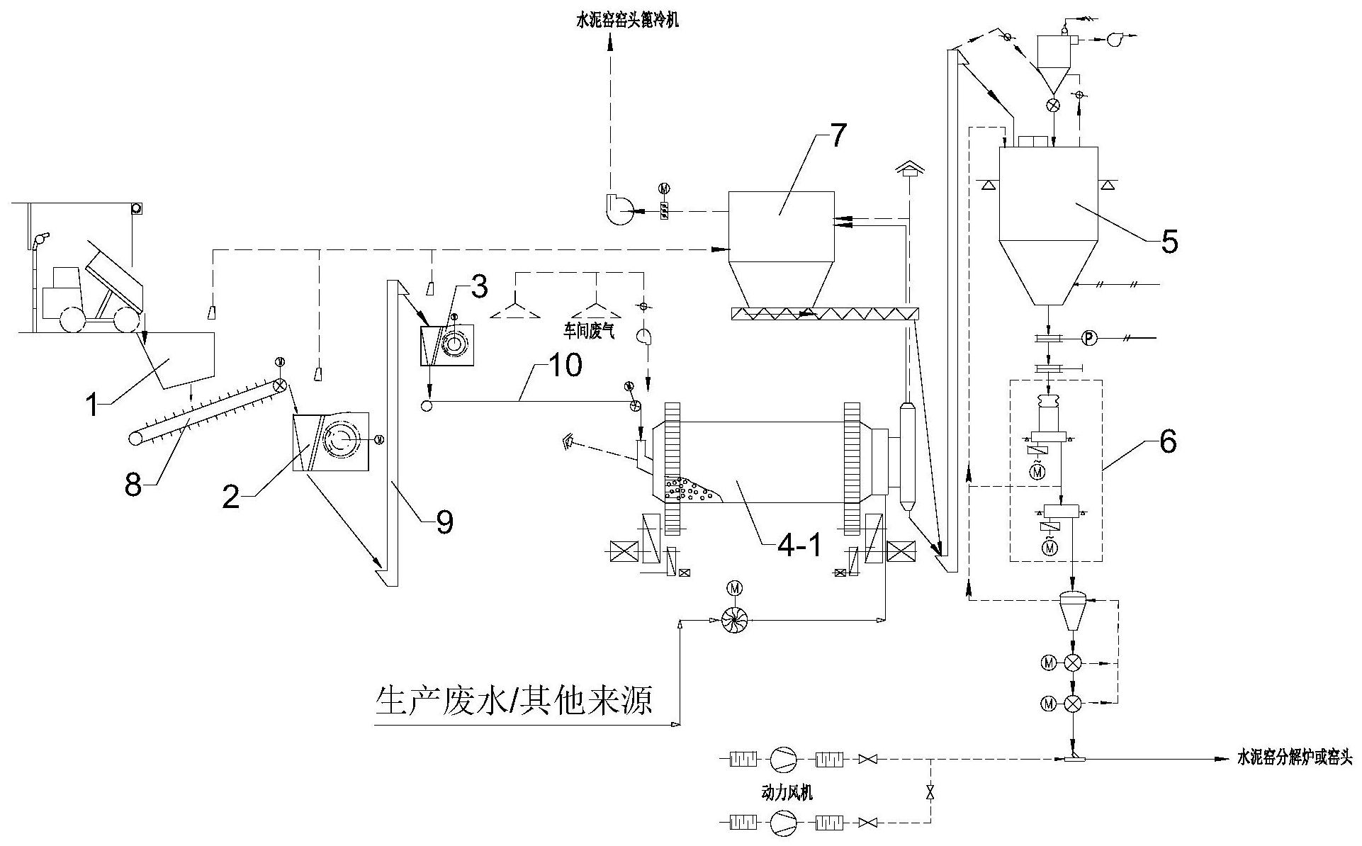 cn112317517a_一種適用於水泥窯協同處置電解鋁大修渣的預處理系統及