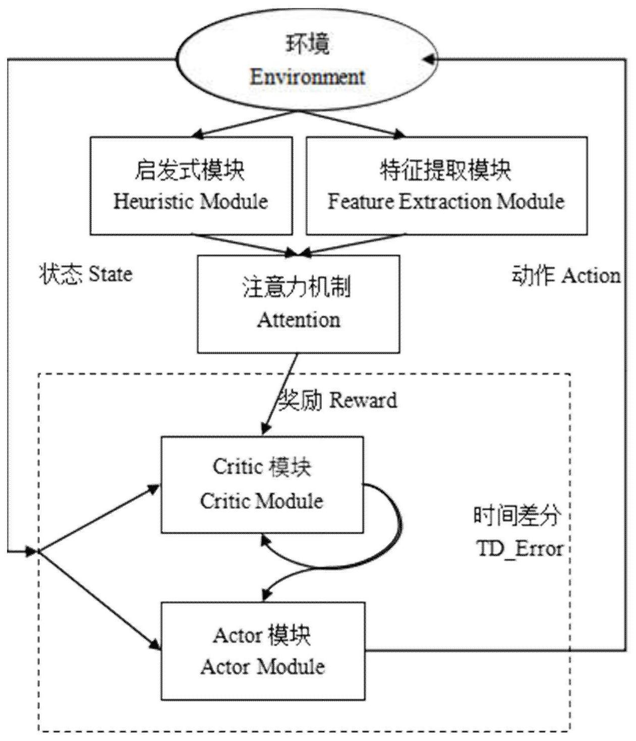 基于启发式深度强化学习的路径规划方法