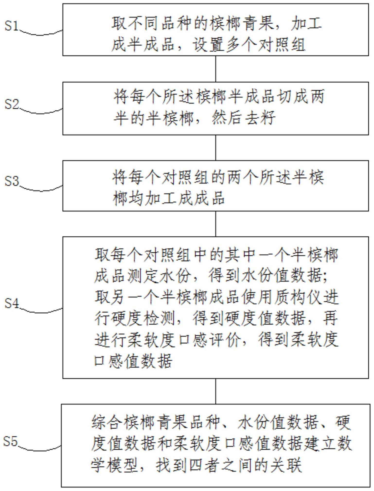 一种质构仪检测槟榔柔软度的方法专利_专利申请于2020-11-19_专利查询