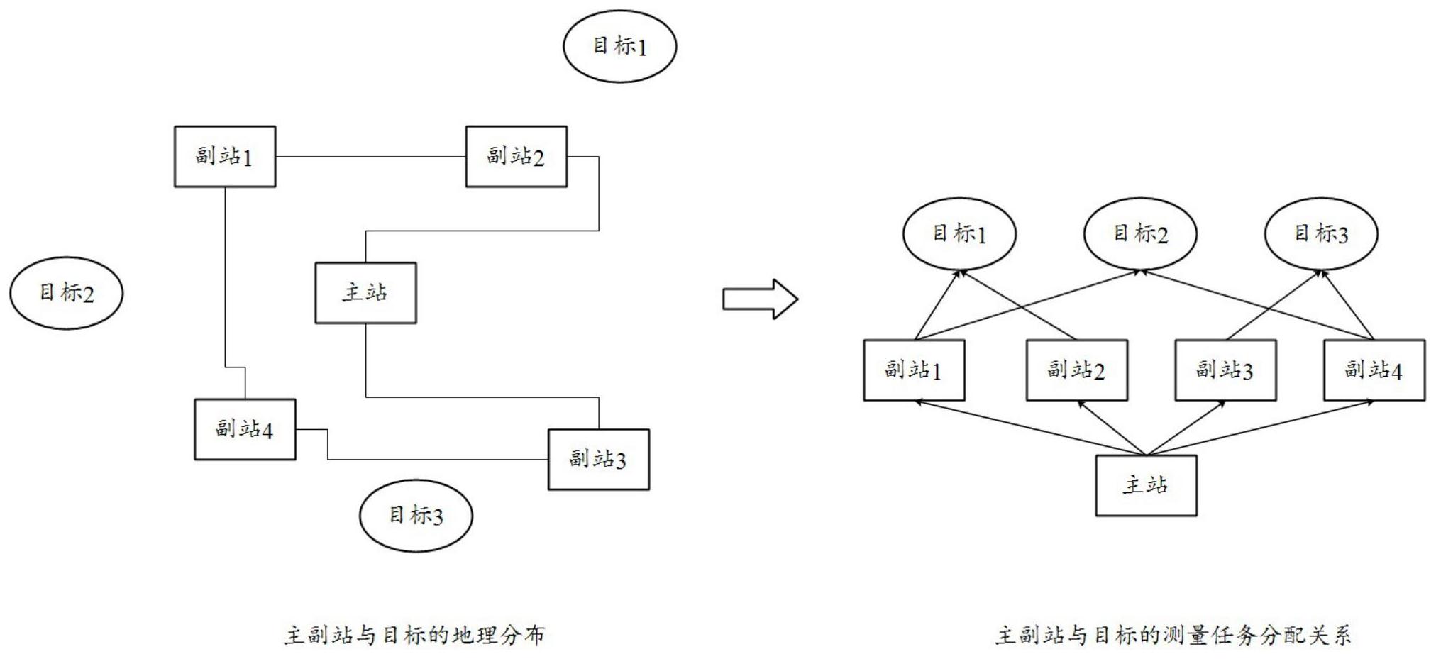 cn112327248a_一种窄带连续波信号多站定位与跟踪方法在审