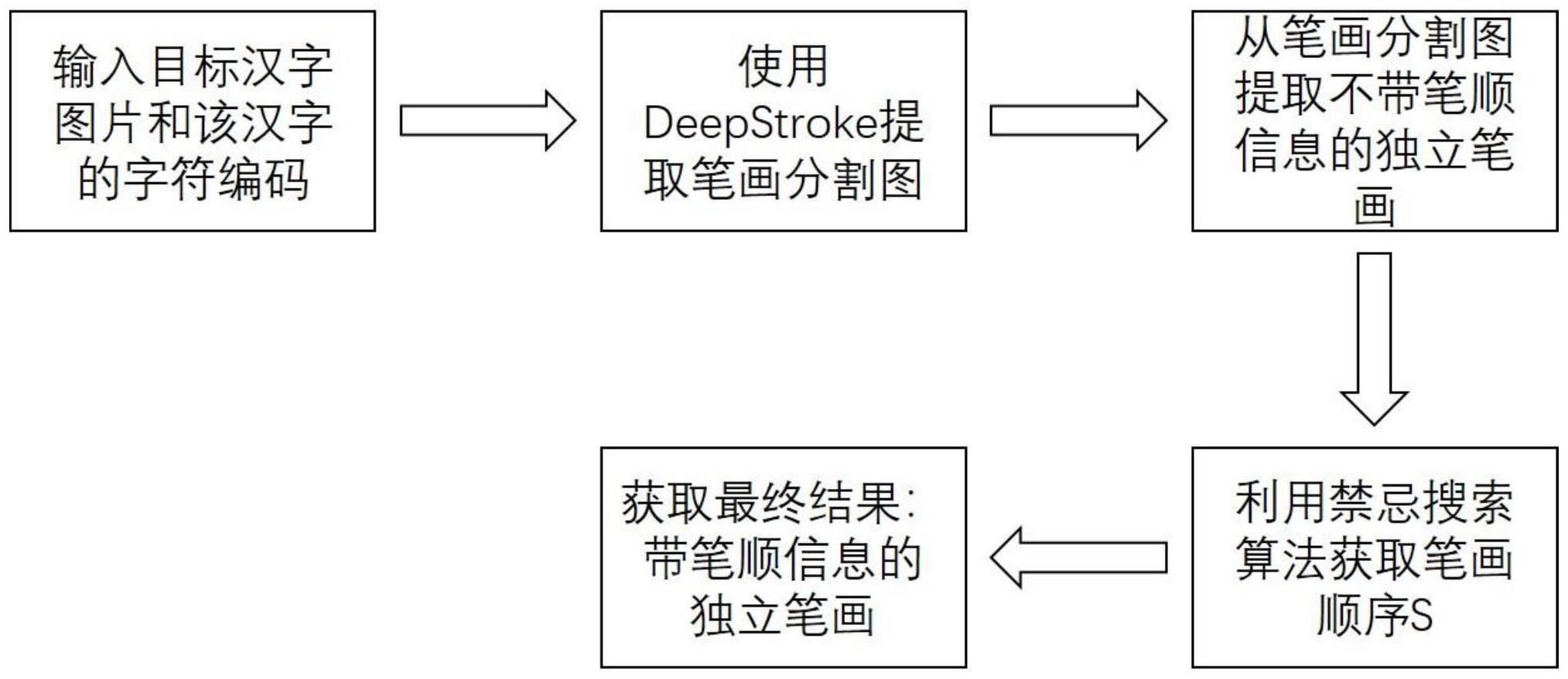 一种基于语义分割与禁忌搜索的汉字笔画自动提取方法