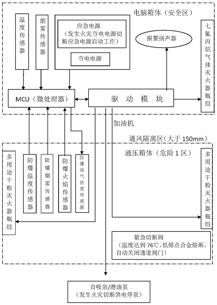 一种具有自动灭火功能的加油机及加油站