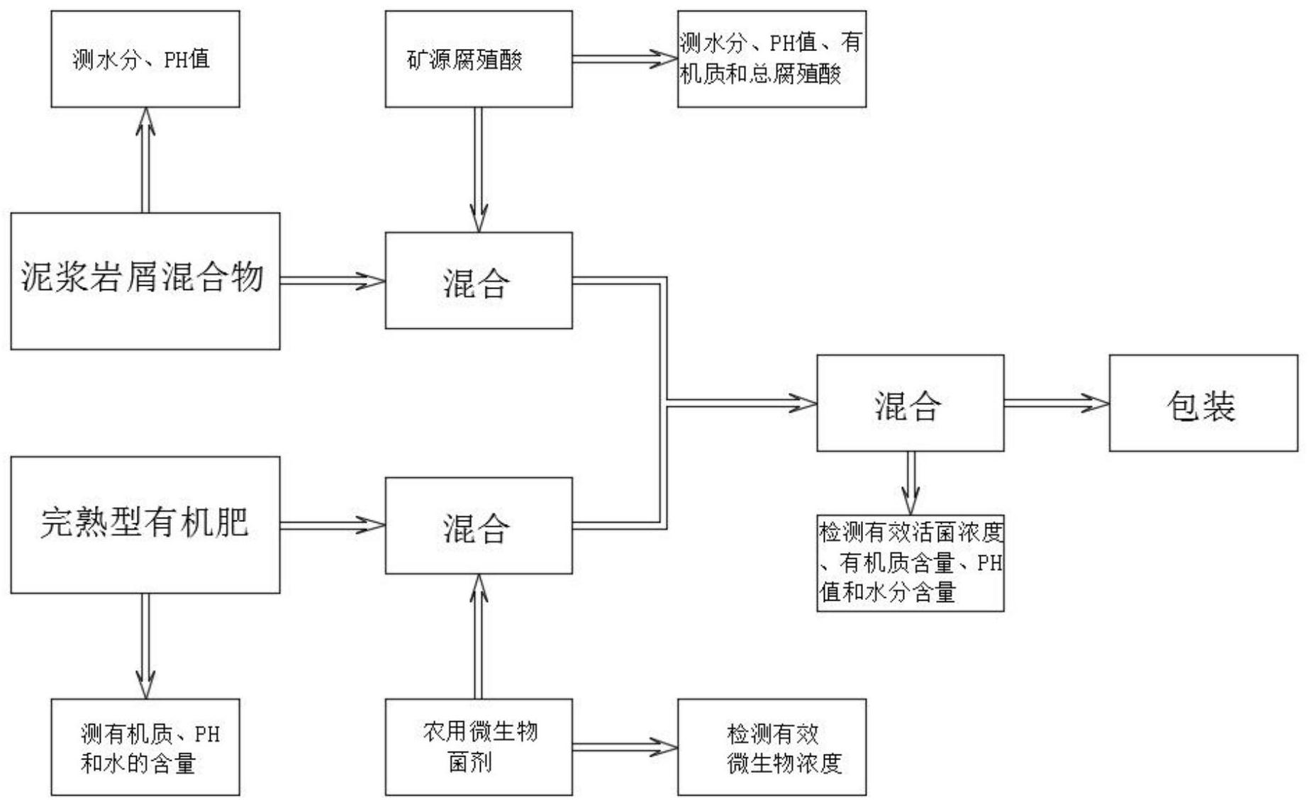 本发明提供一种能够长期保存农用微生物菌剂的优良载体,所述油田钻井