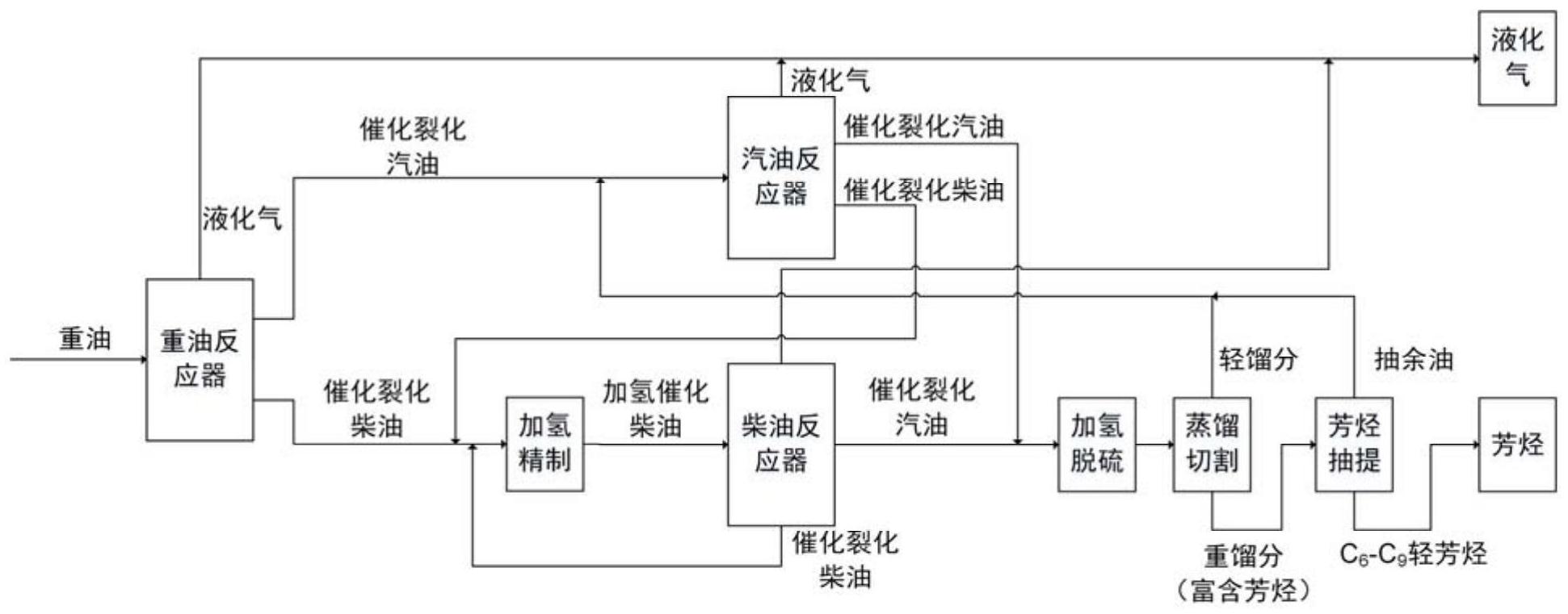 催化裂化工艺流程图片