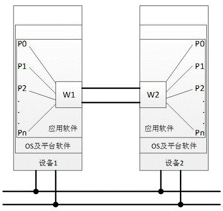 一种进程级双机热备冗余系统及方法