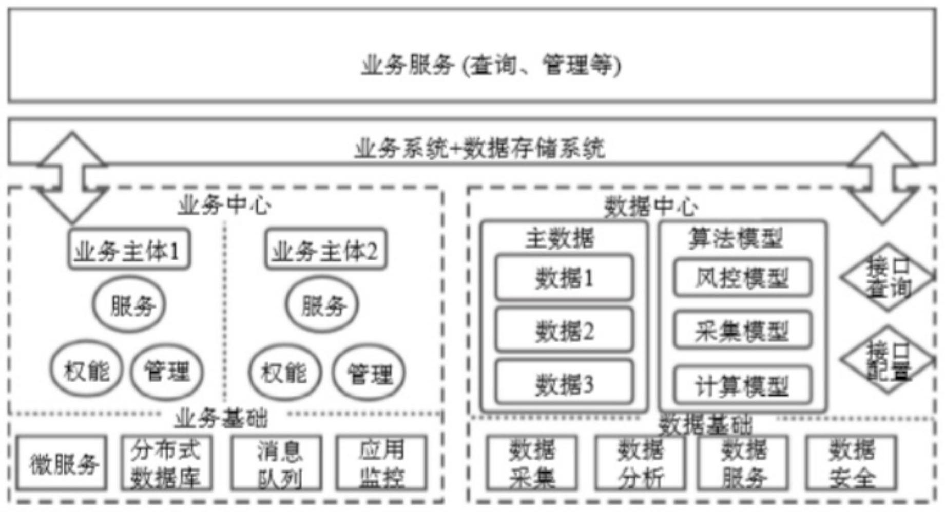 cn112347491a_一種用於雙中臺雙鏈架構的內生性數據安全交互的方法在