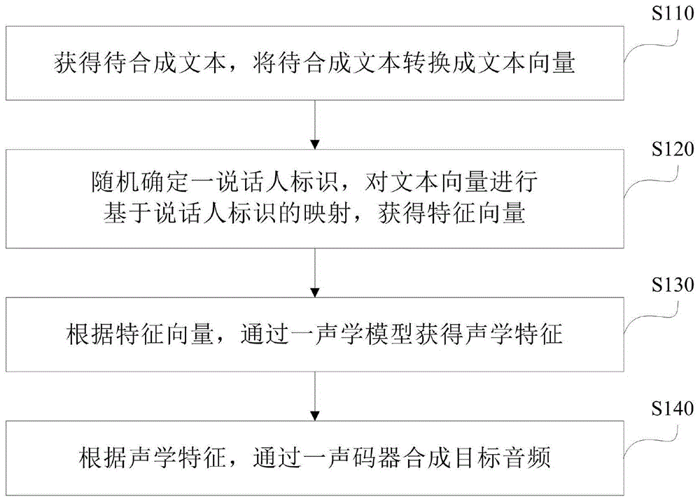 智能语音导览系统_人工智能语音系统原理_智能语音声控系统