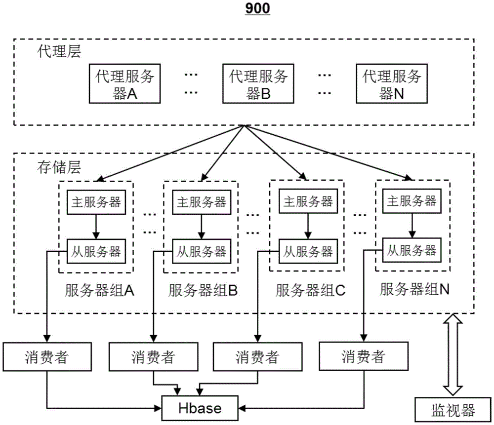 数据存储系统和方法