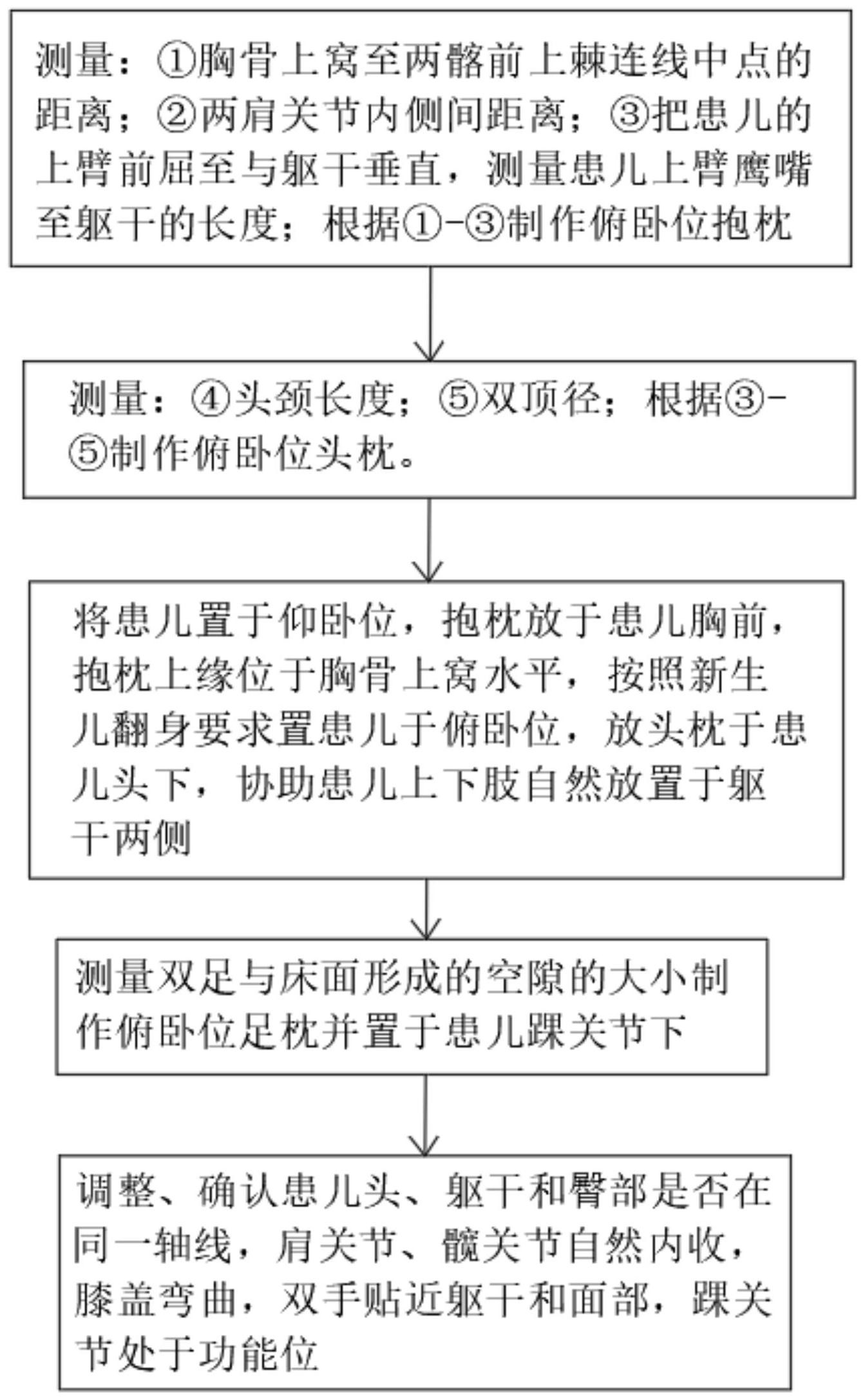 俯卧位通气流程图图片