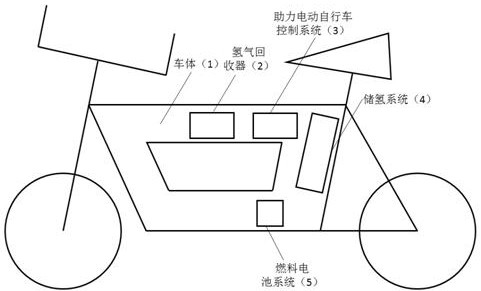一种氢燃料助力电动自行车专利