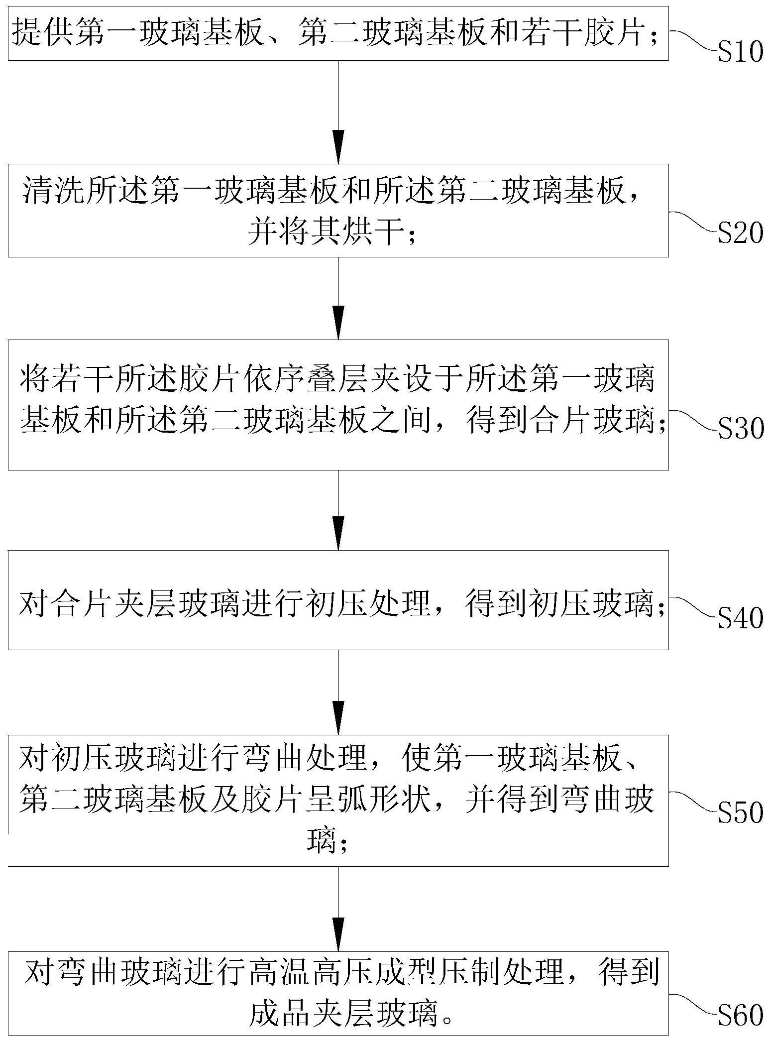 cn112358204a_夹层玻璃的制作方法及夹层玻璃在审