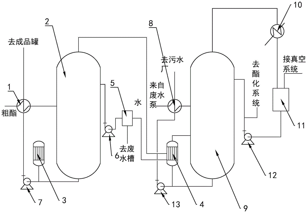 一種精餾分離乙酸乙酯和乙醇共沸物的設備及其方法