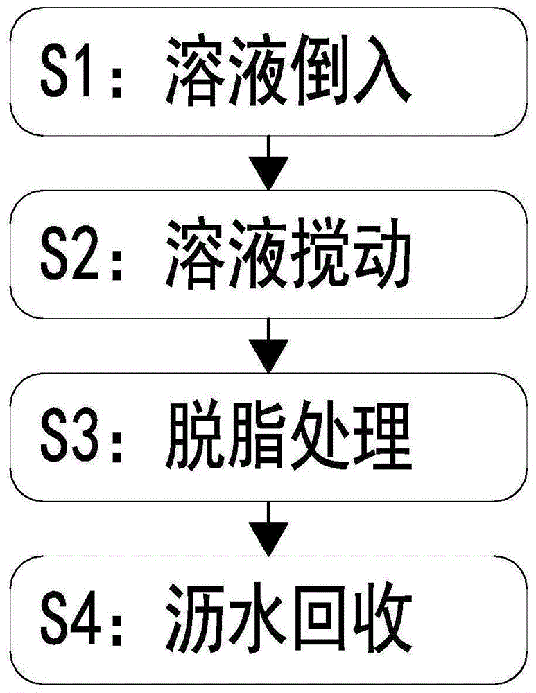 一种铝箔表面脱脂加工处理工艺