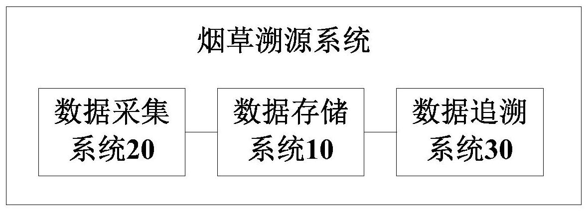 烟草企业追溯图片