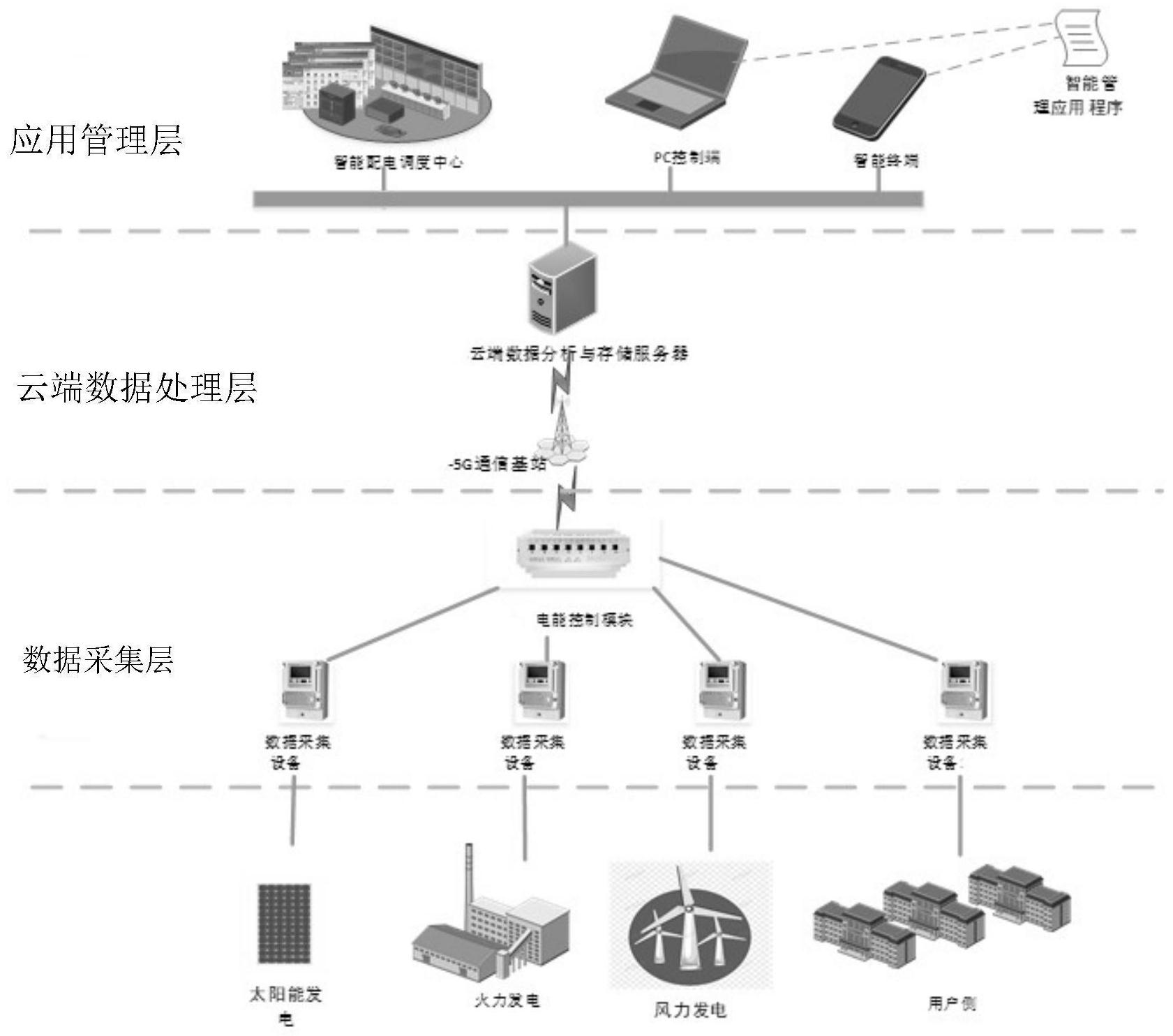绿色革命:能源管理系统在工业中的革新应用