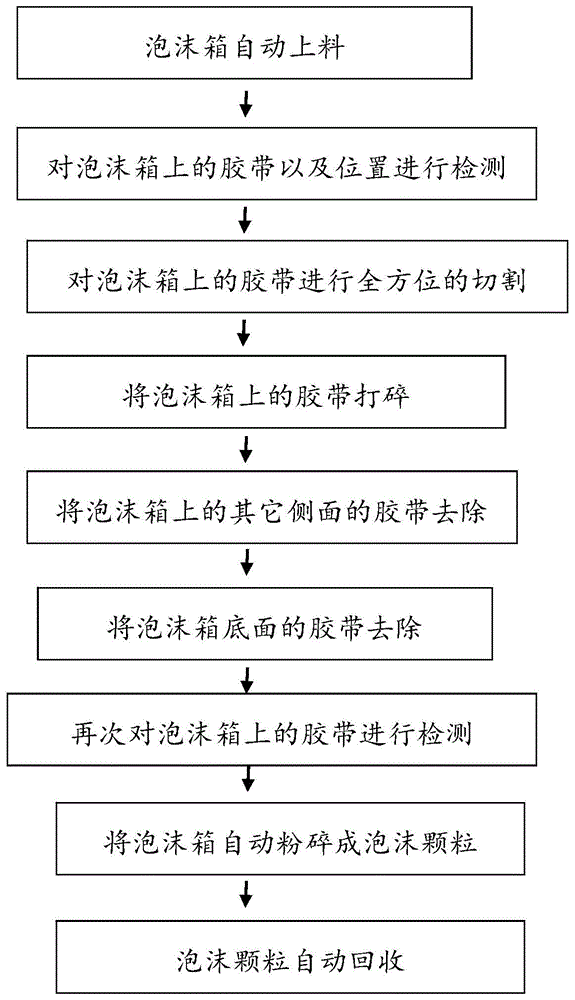 泡沫箱工艺制作流程图片