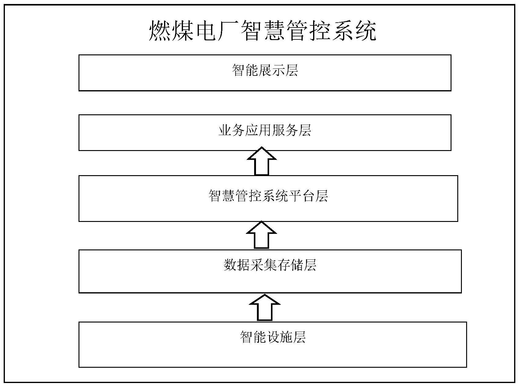 一種基於微服務架構的智慧電廠管控系統