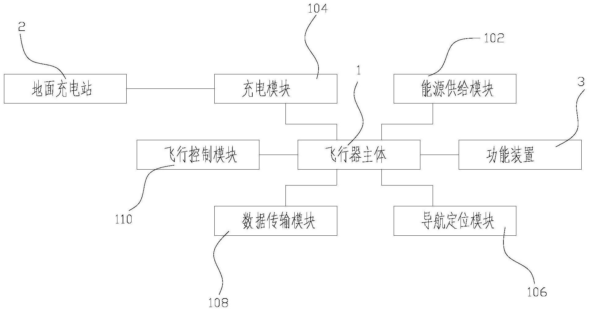 cn112379690a_一种无人机自动充电巡航方法和无人机系统在审