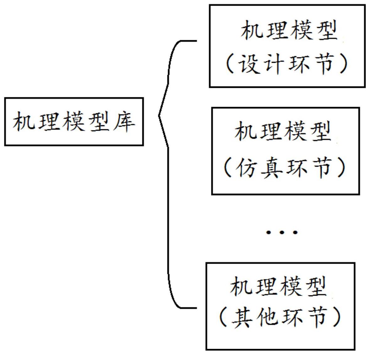 工業軟件框架中機理模型庫及其調用方法專利_專利查詢 - 天眼查