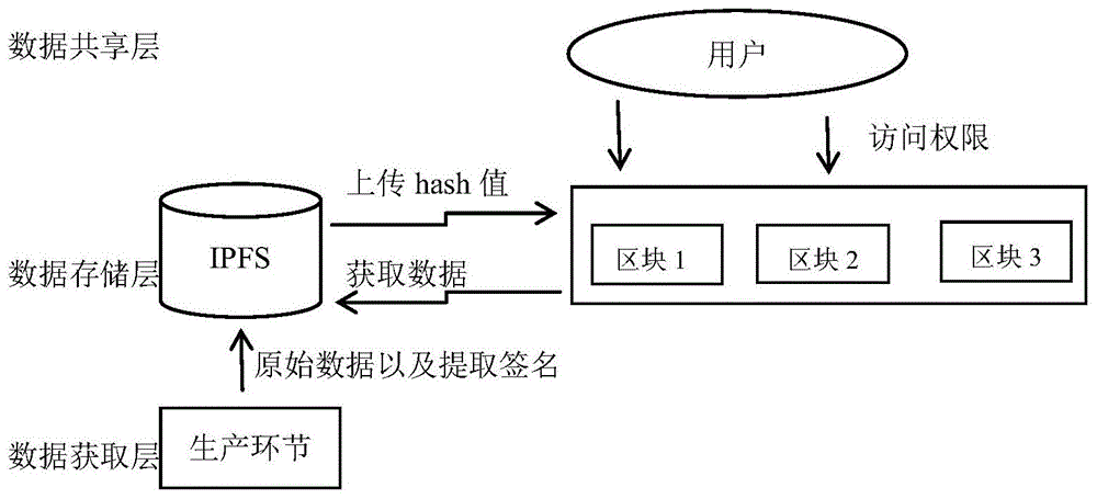 專利詳情摘要 一種基於區塊鏈的醫療器械管理追溯系統,該系統包括數據