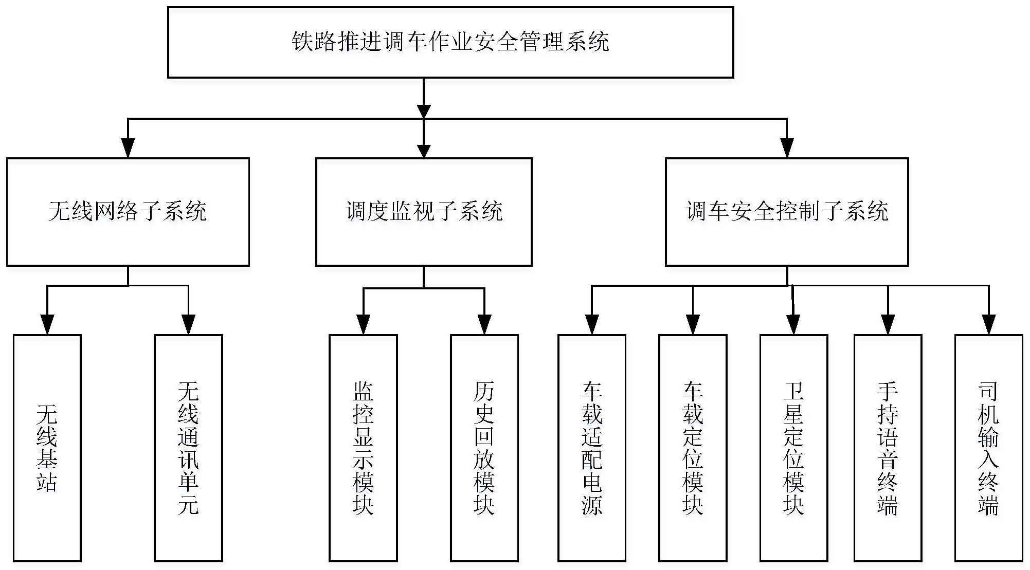 调车作业流程图图片