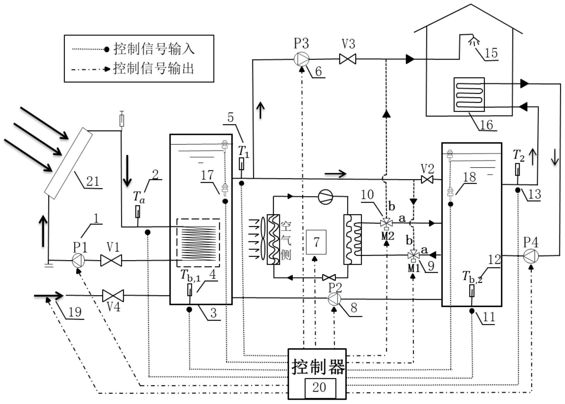 組成空氣源熱泵與太陽能熱水耦合系統,並設置集熱和供暖兩個