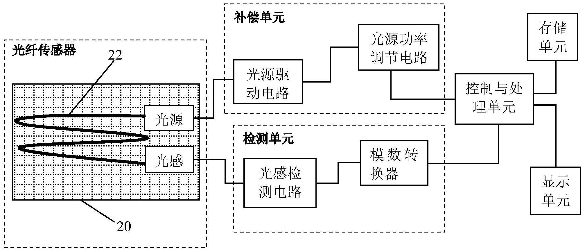 一种光纤传感器差异补偿系统及方法