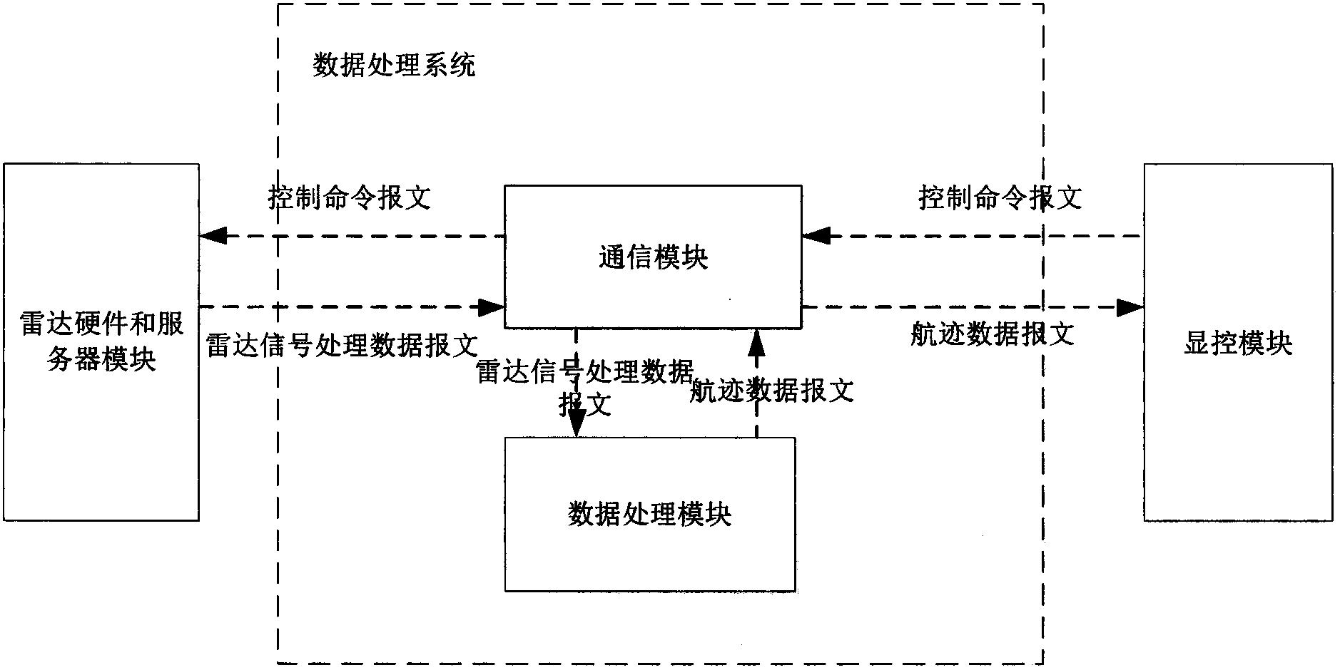 雷达信号处理国家重点实验室基金申报指南(雷达与信号处理技术专家国家最高科学技术奖获得者是谁)