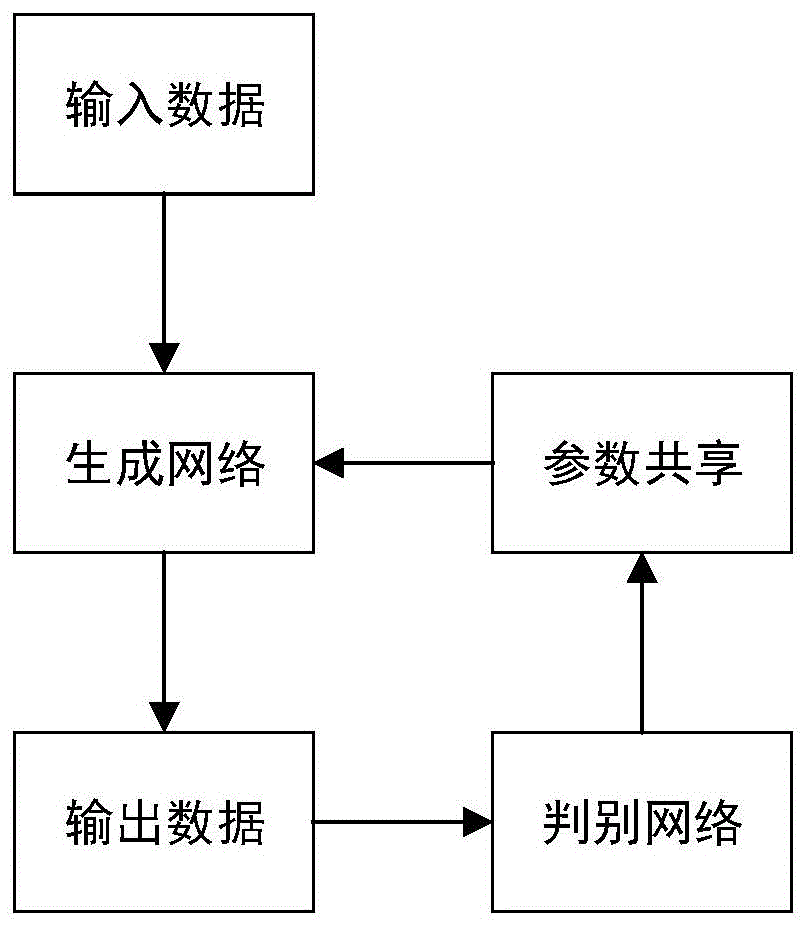 一种基于生成对抗网络的图像超分辨率算法