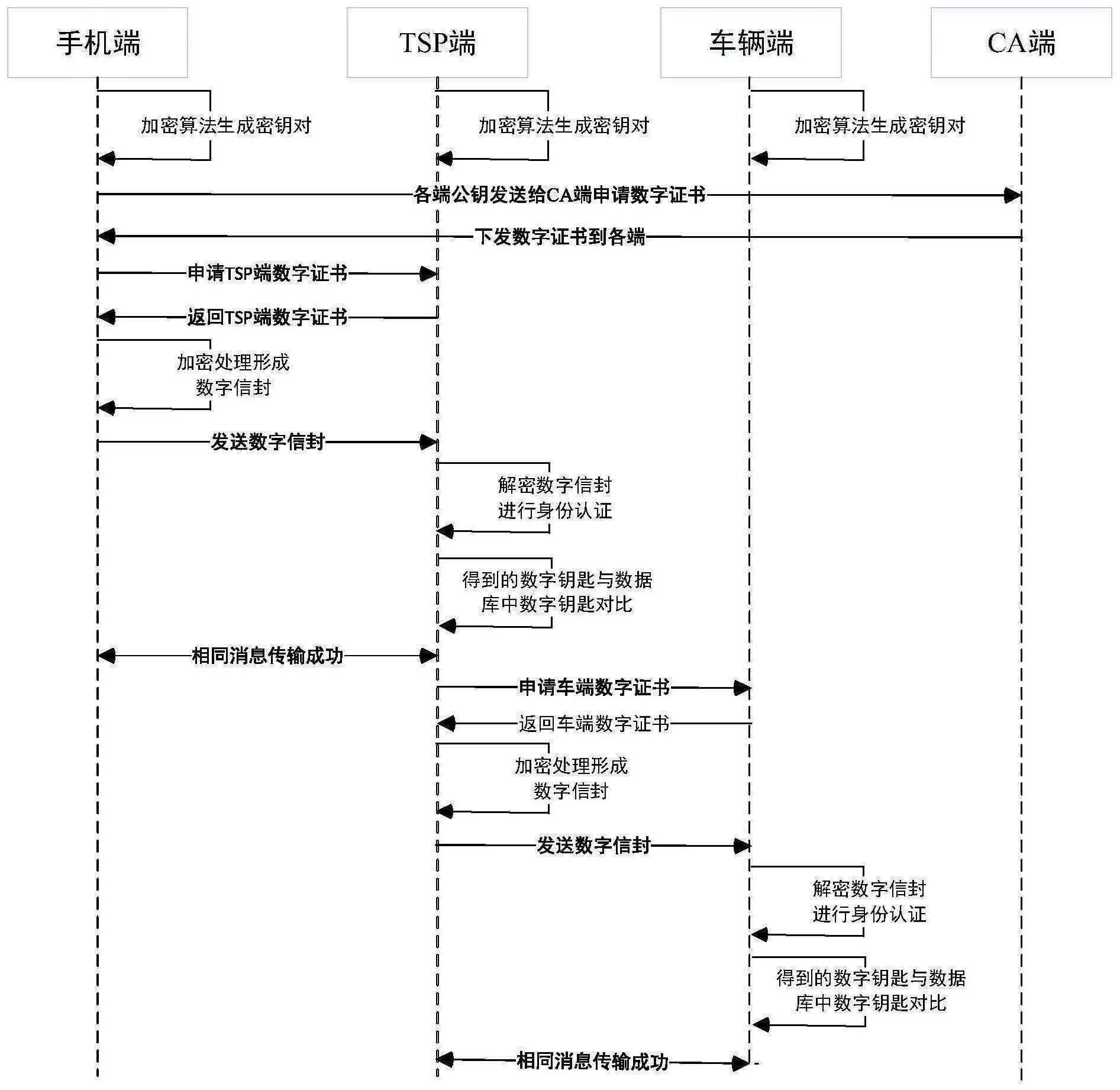 9种钥匙安全分类图图片