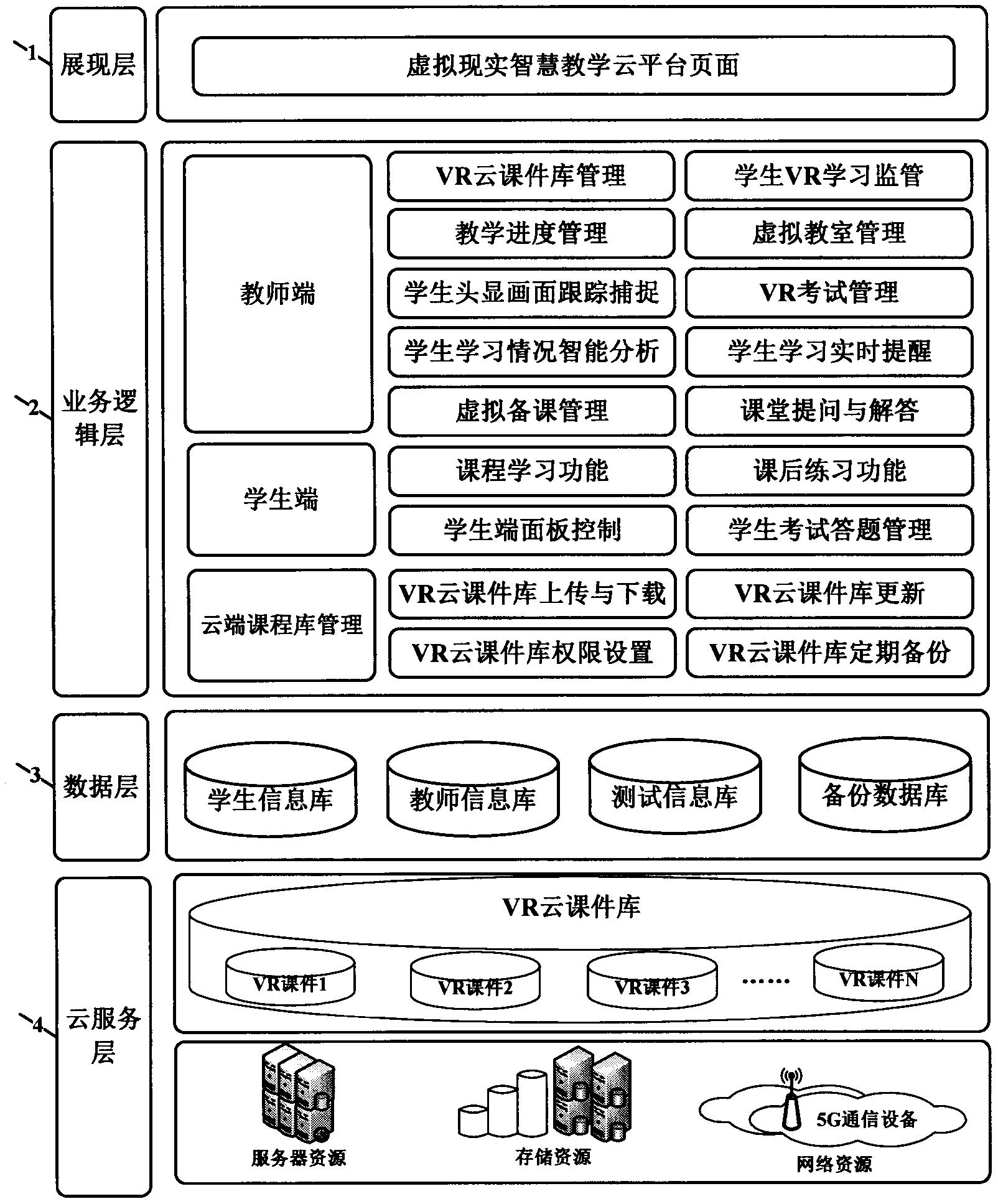 一种基于5g技术的虚拟现实智慧教学云平台