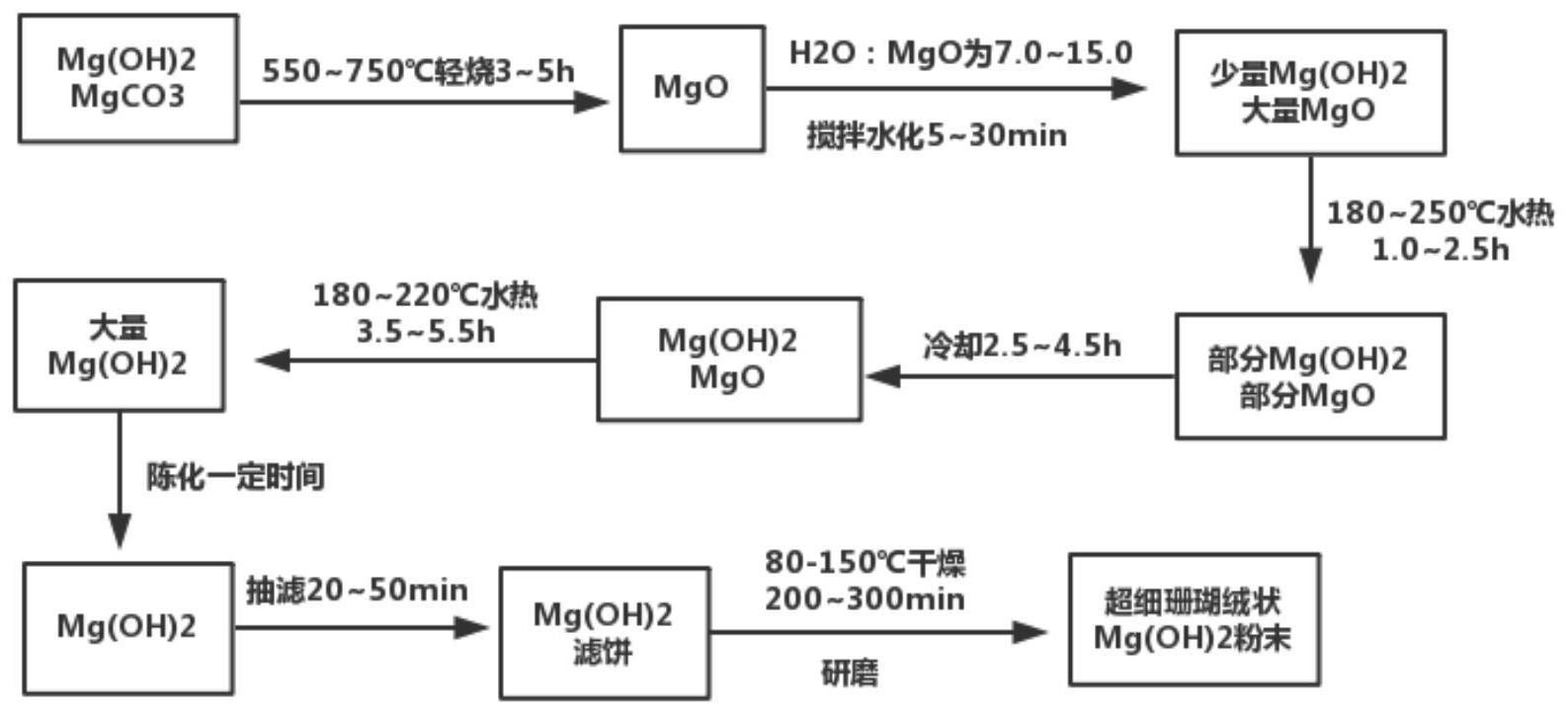 水热法示意图图片