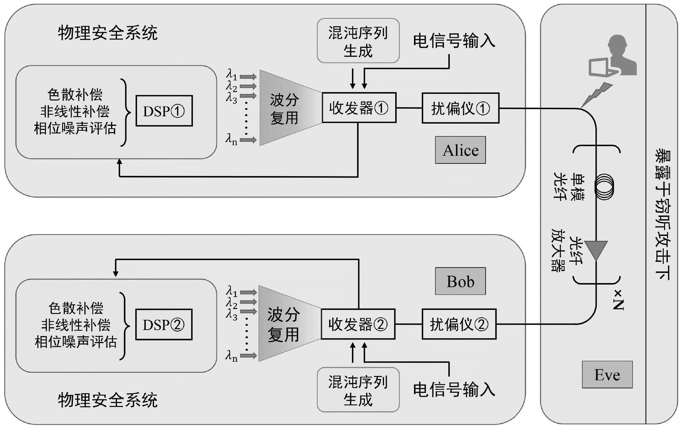 基於光纖通信鏈路偏振模色散的密鑰生成方法及裝置