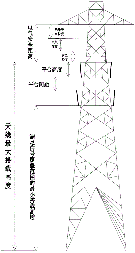 一種共享電力鐵塔通信天線搭載平臺的佈置方法