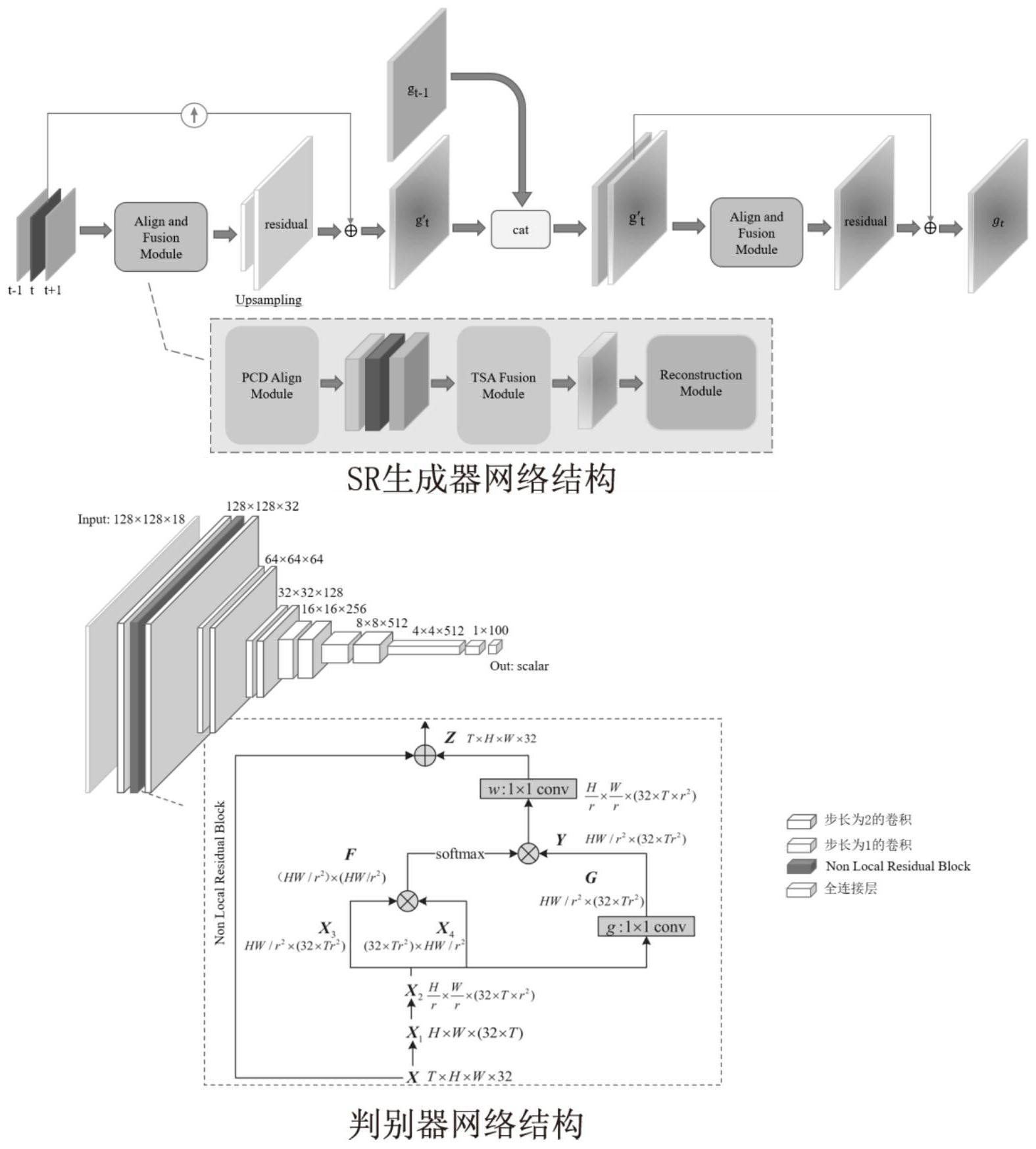 基于生成对抗网络的两阶段视频超分辨率重建方法