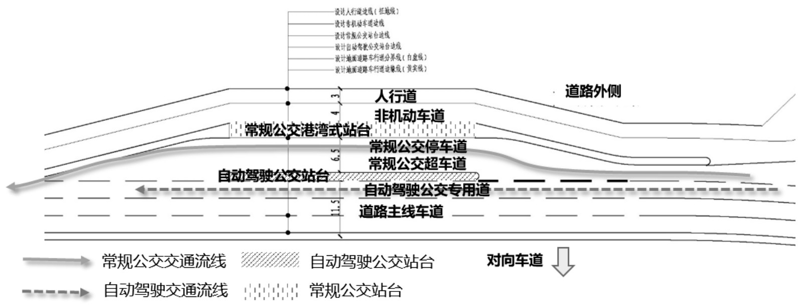 一种自动驾驶公交测试运营的公交站台布置方法