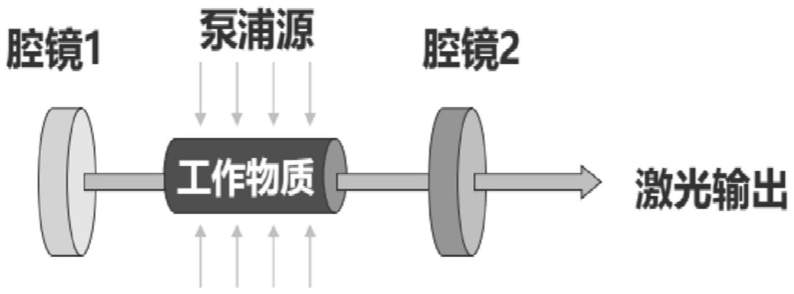 激光器示意图图片