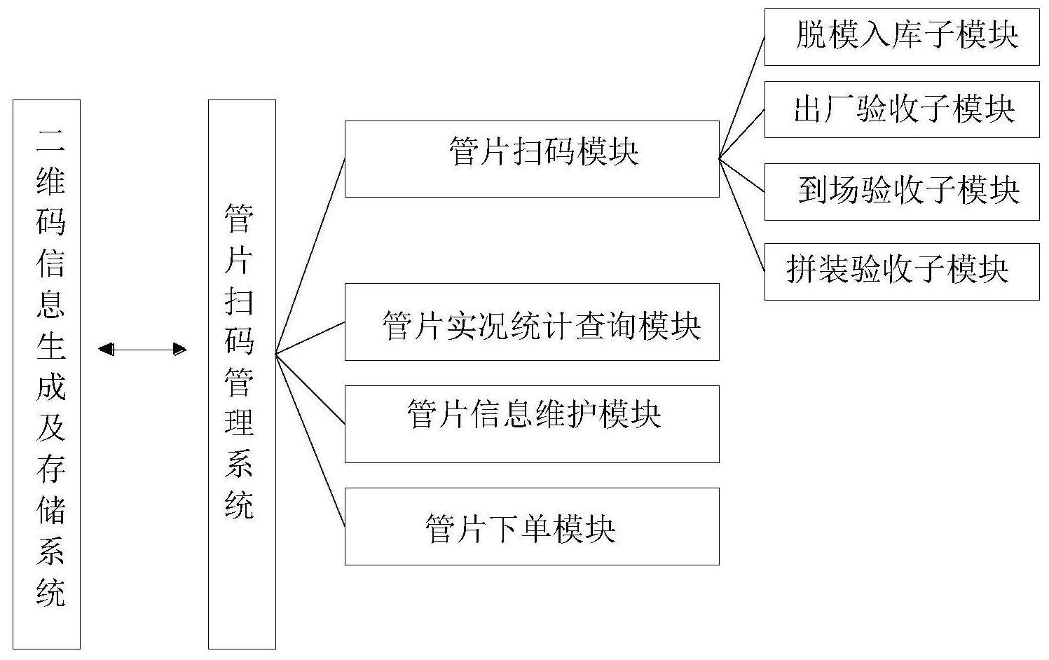 cn112446684a_利用二维码管理盾构管片生产,验收,使用的系统及方法