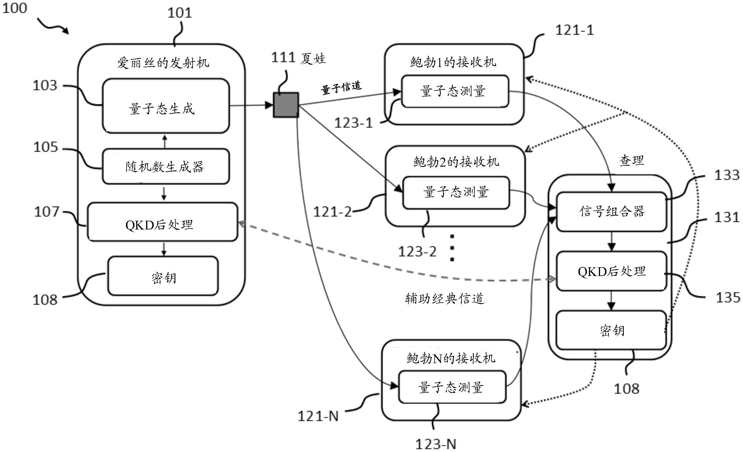 量子密钥分发系统和方法