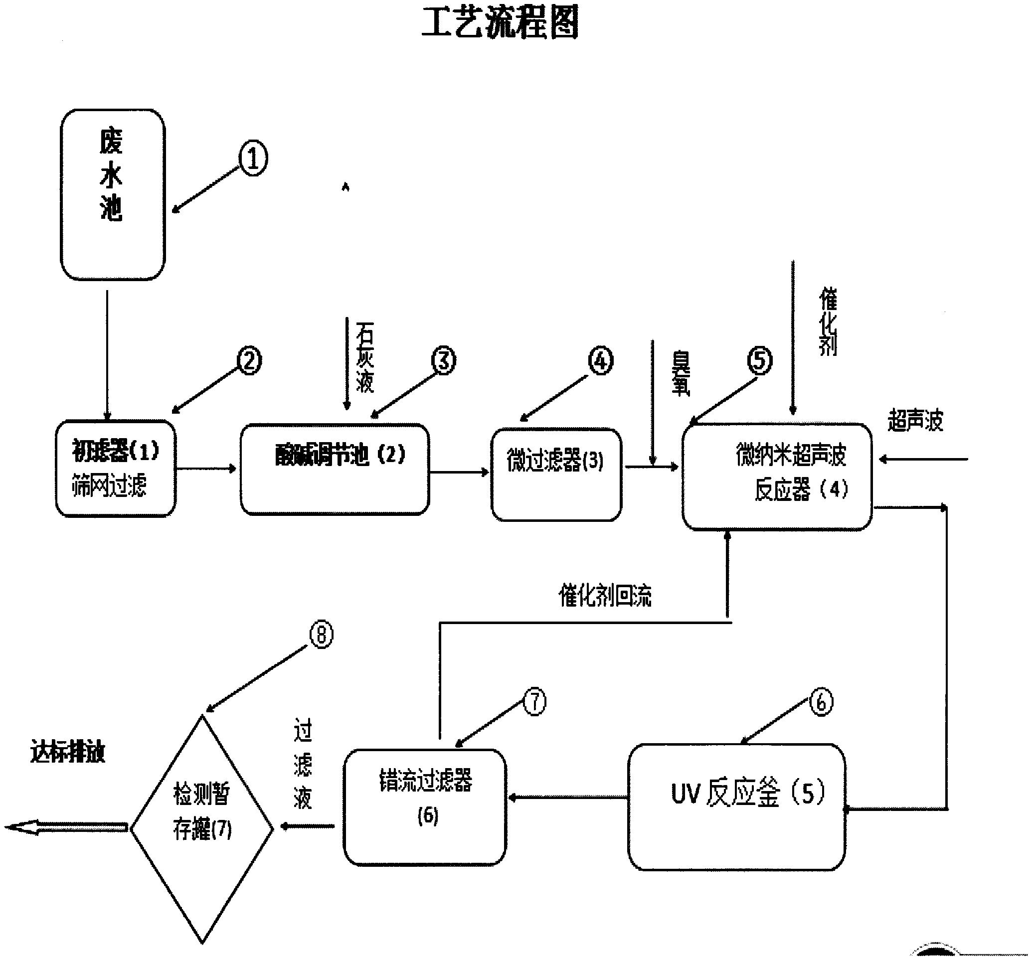 cn112456700a_一種脲醛樹脂,酚醛樹脂生產企業廢水處理方法