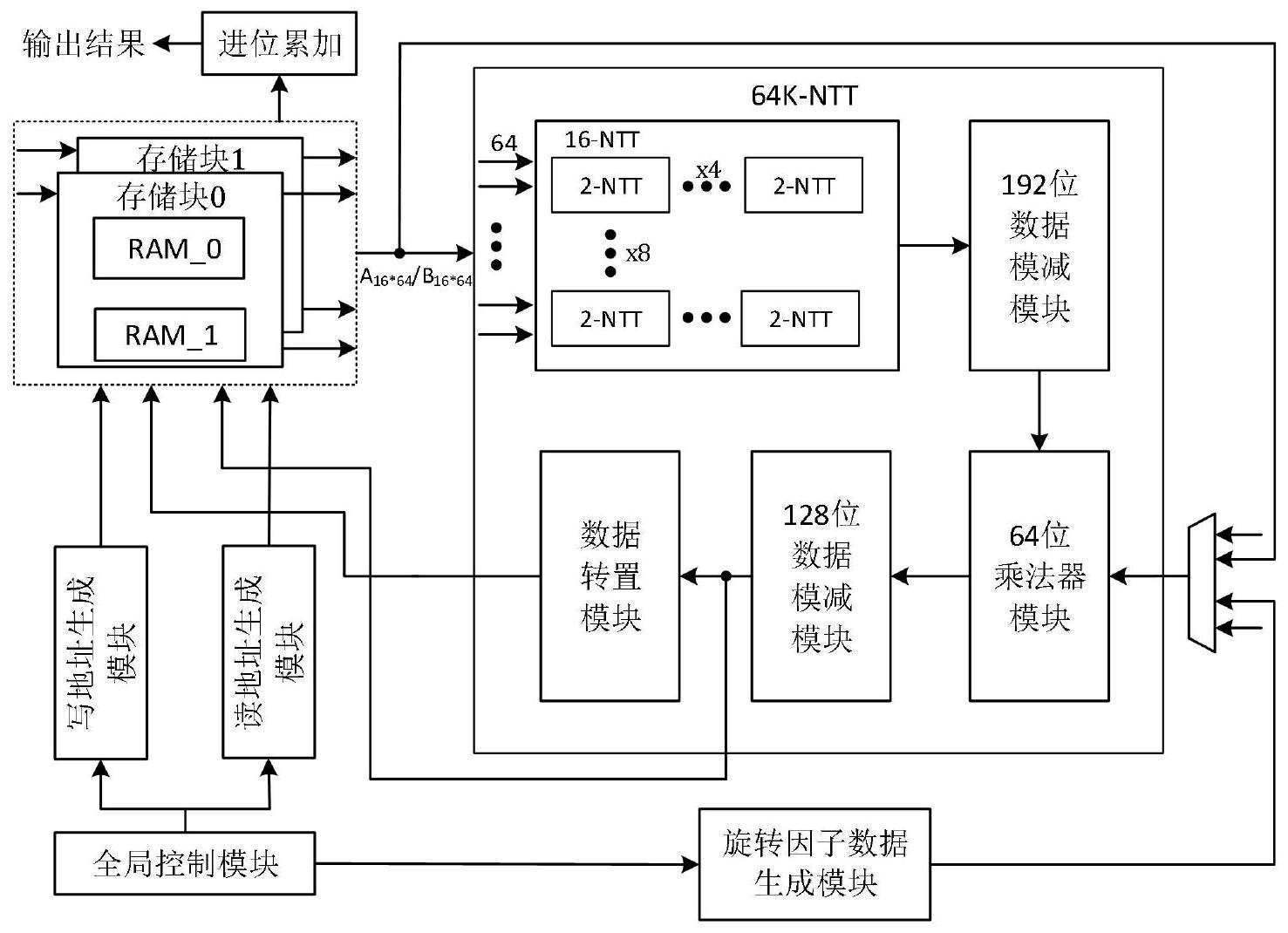 cn112464296a_一种用于同态加密技术的大整数乘法器硬件电路