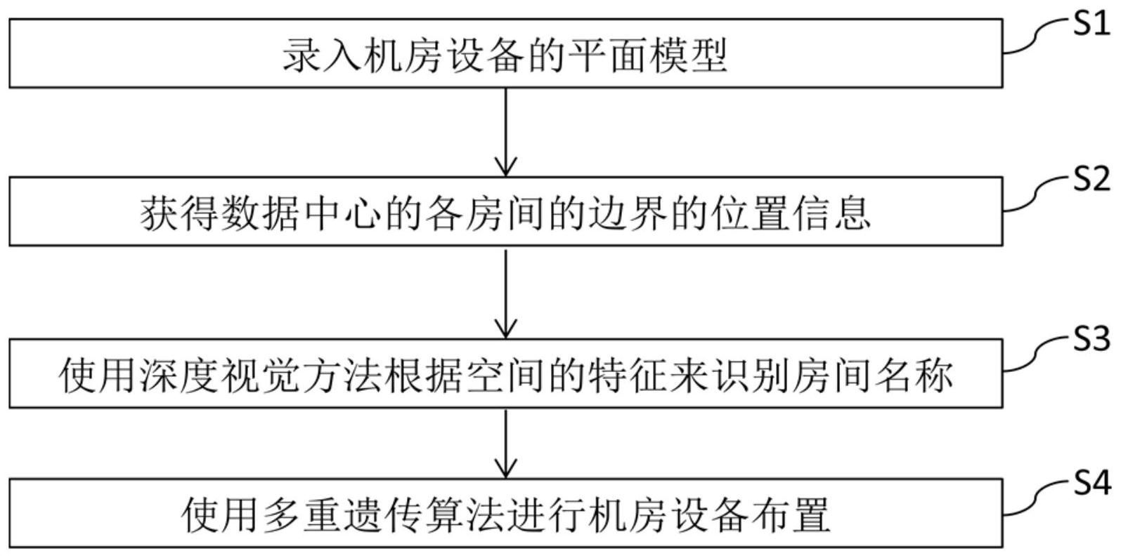 cn112464311a_一种智慧城市数据中心的设备布置方法